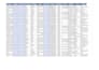 do b2b linkedin sales navigator cold emails list building